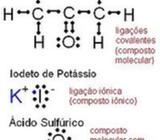 Vendo Formulas para Fabricar